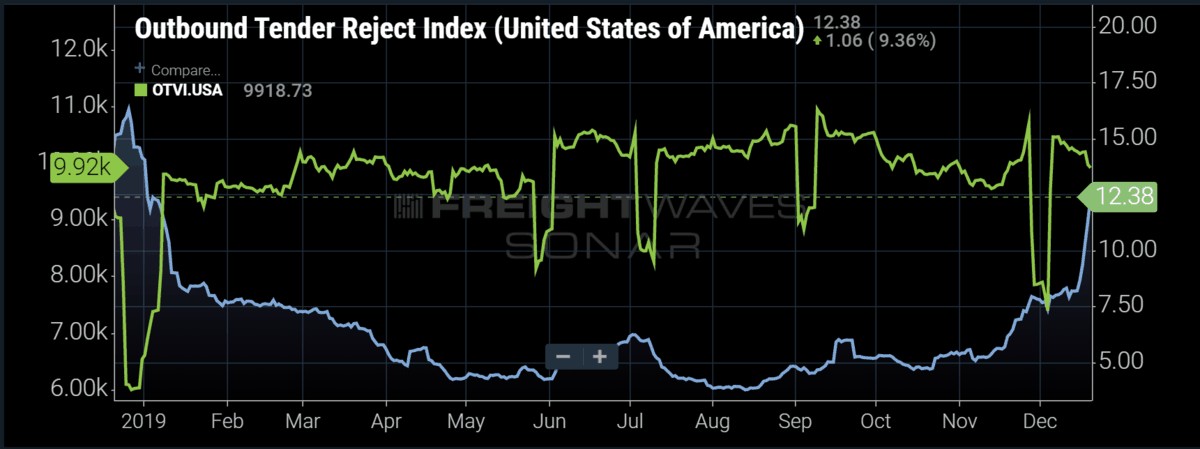 www.freightwaves.com