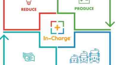In-Charge flow chart