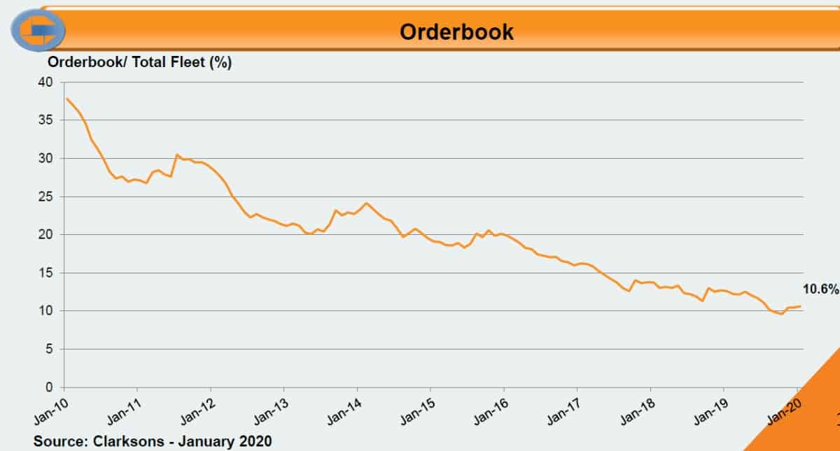orderbook chart