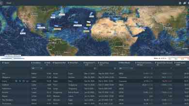 software dashboard