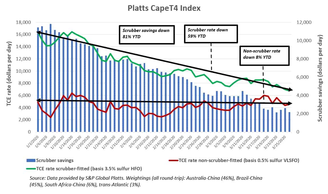 freight index