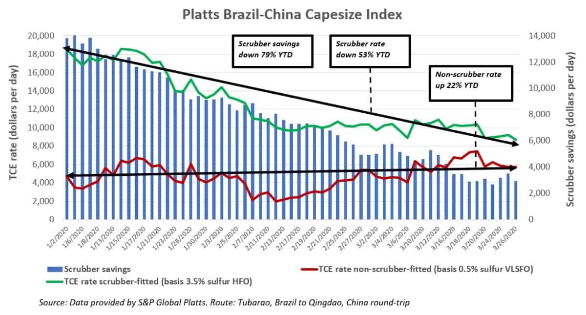 freight index