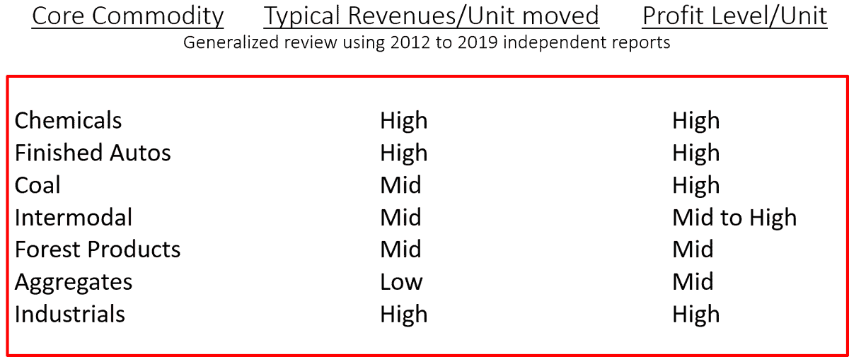 commodity sectors