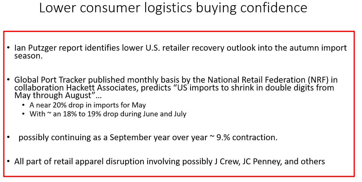 Lower consumer logistics buying confidence