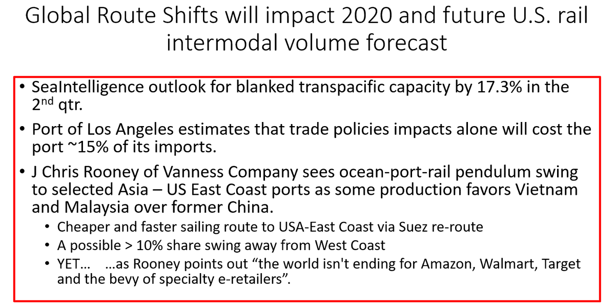 Global Route Shifts will impact 2020 and future U.S. rail intermodal volume forecast