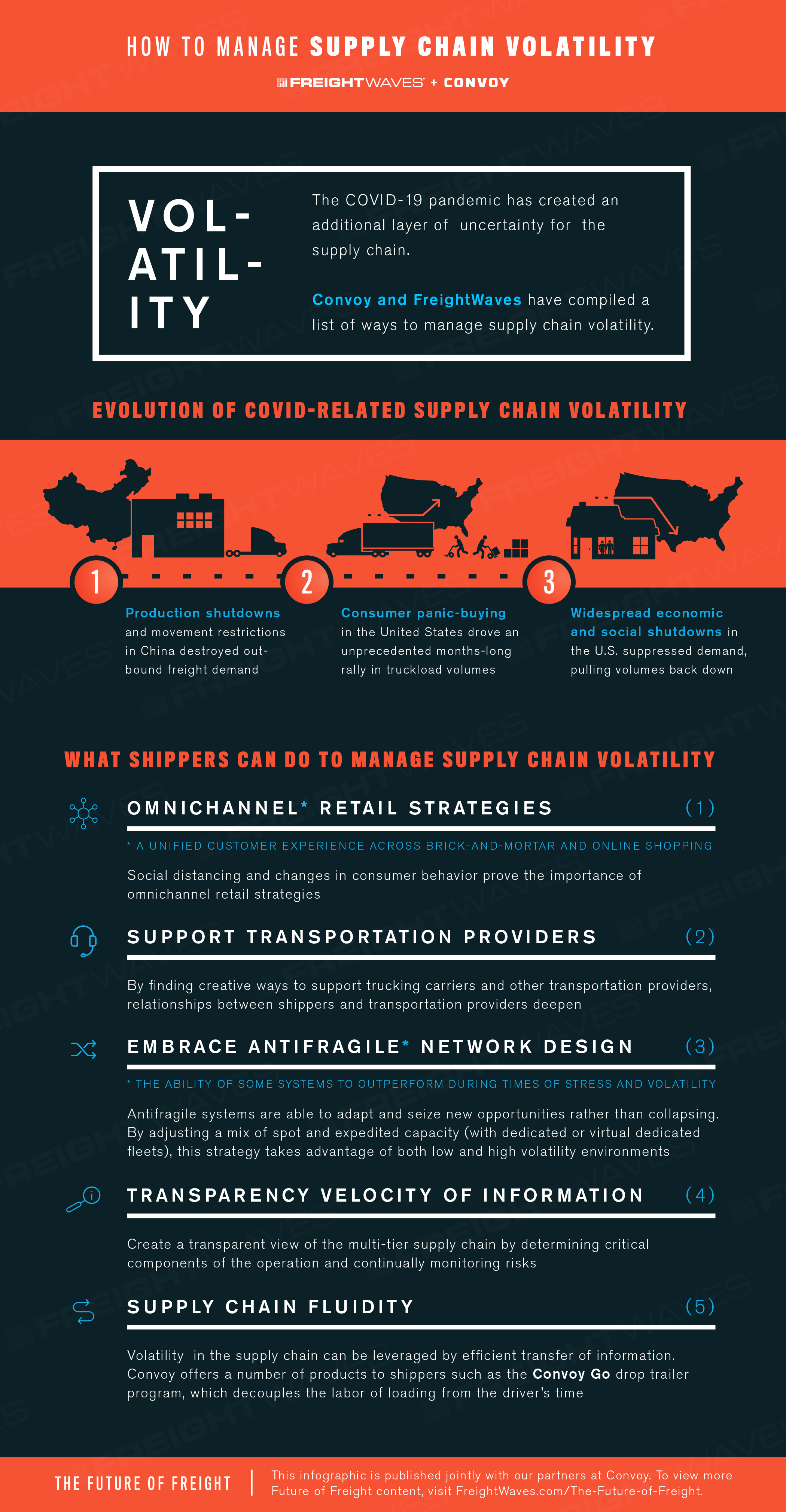 FreightWaves Infographic: Alternative Meat Industry
