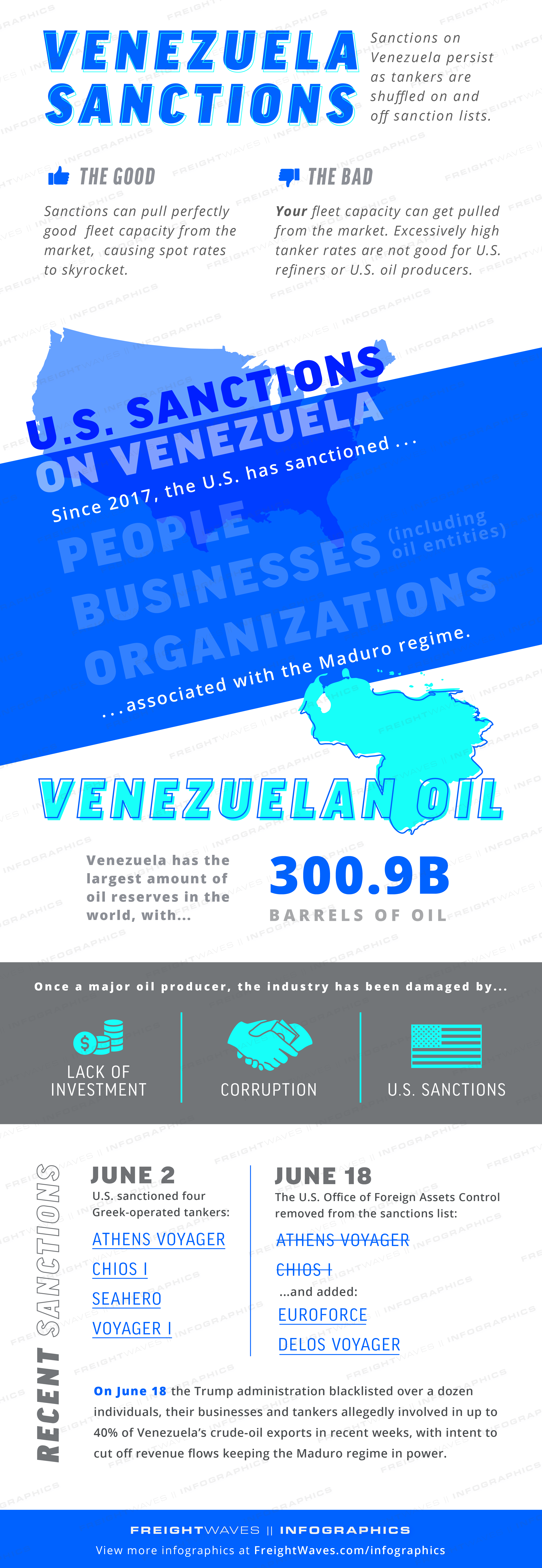 FreightWaves Infographic: Venezuela Sanctions