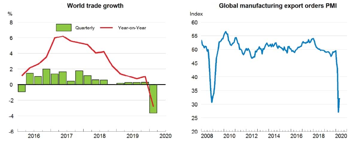 OECD trade scenario