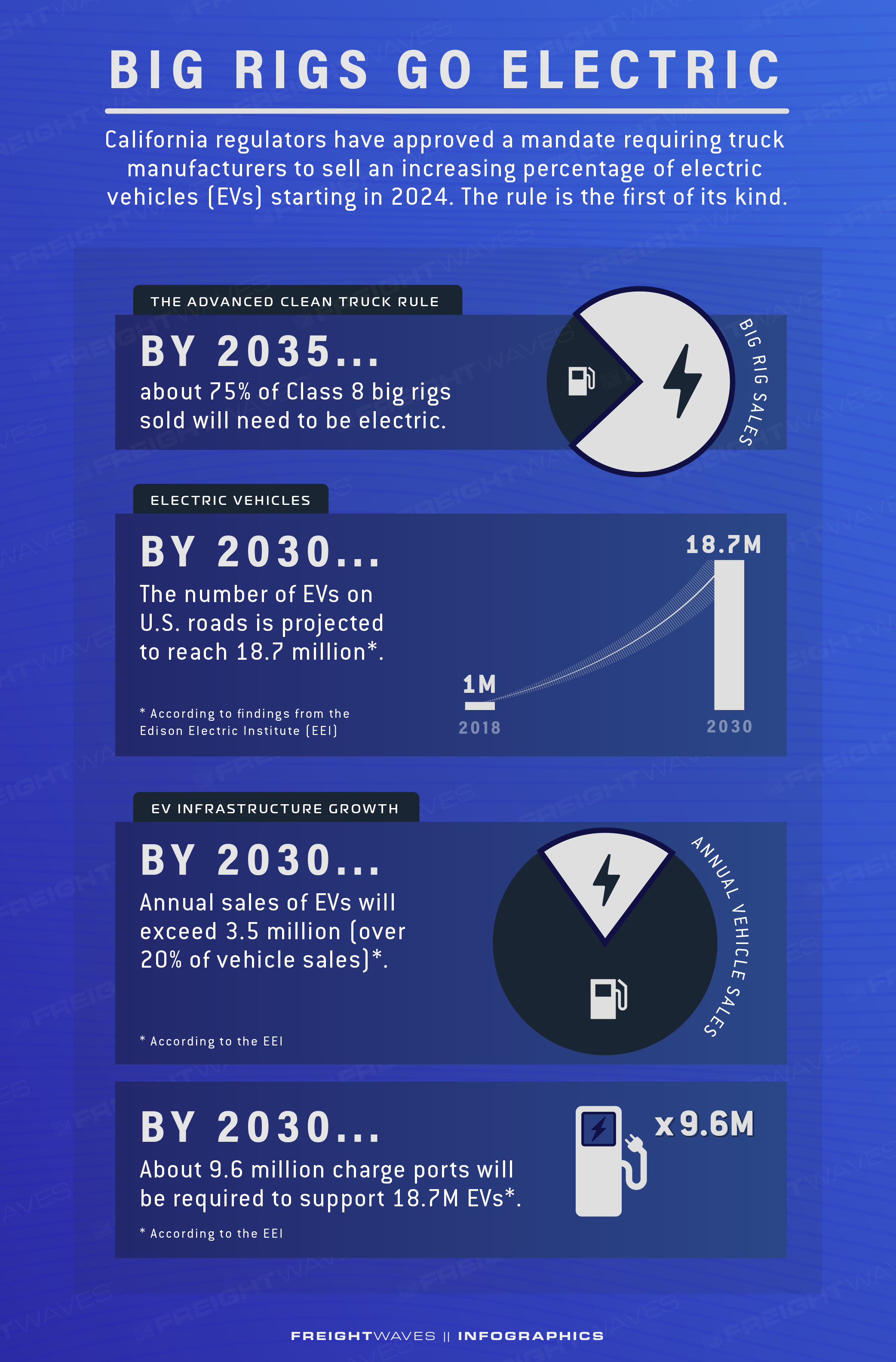 FreightWaves Infographic: Racial Diversity