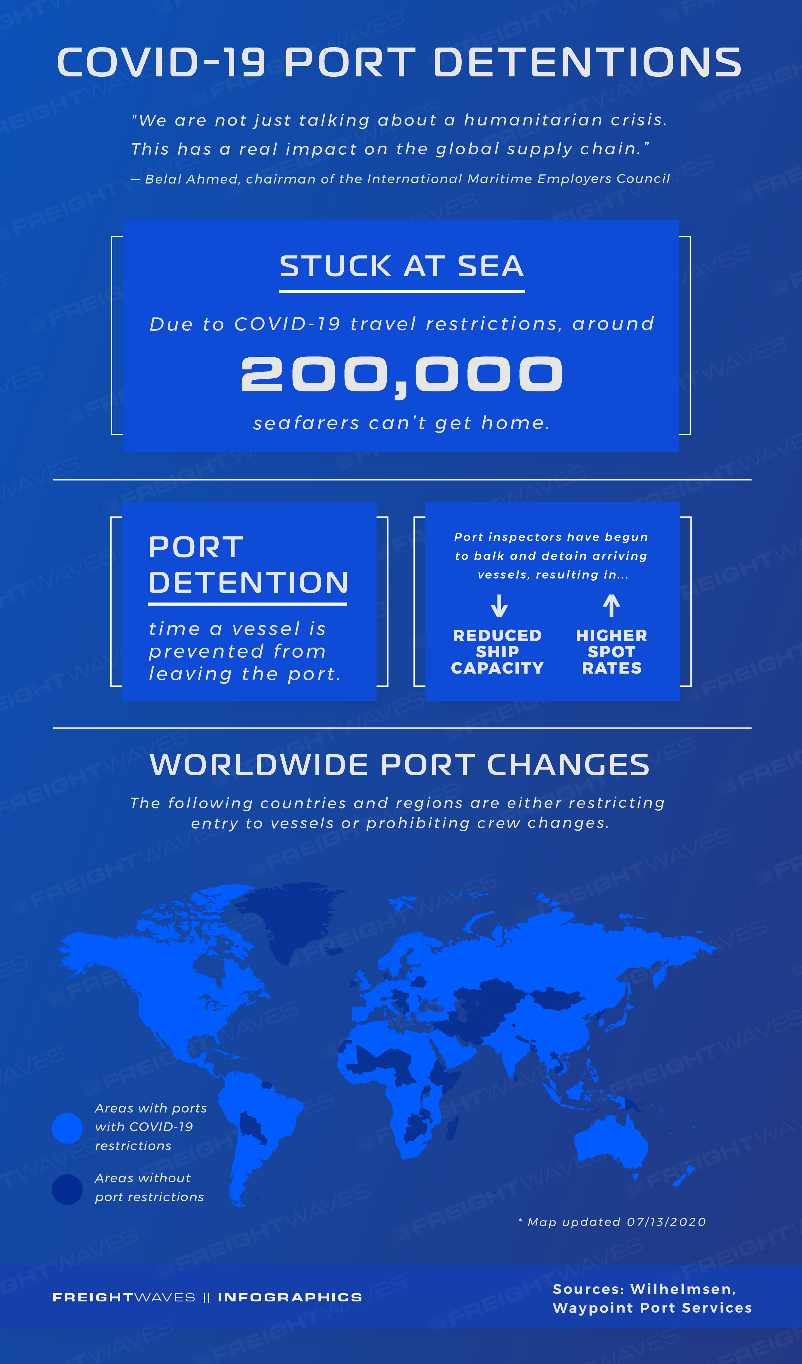 FreightWaves Daily Infographic