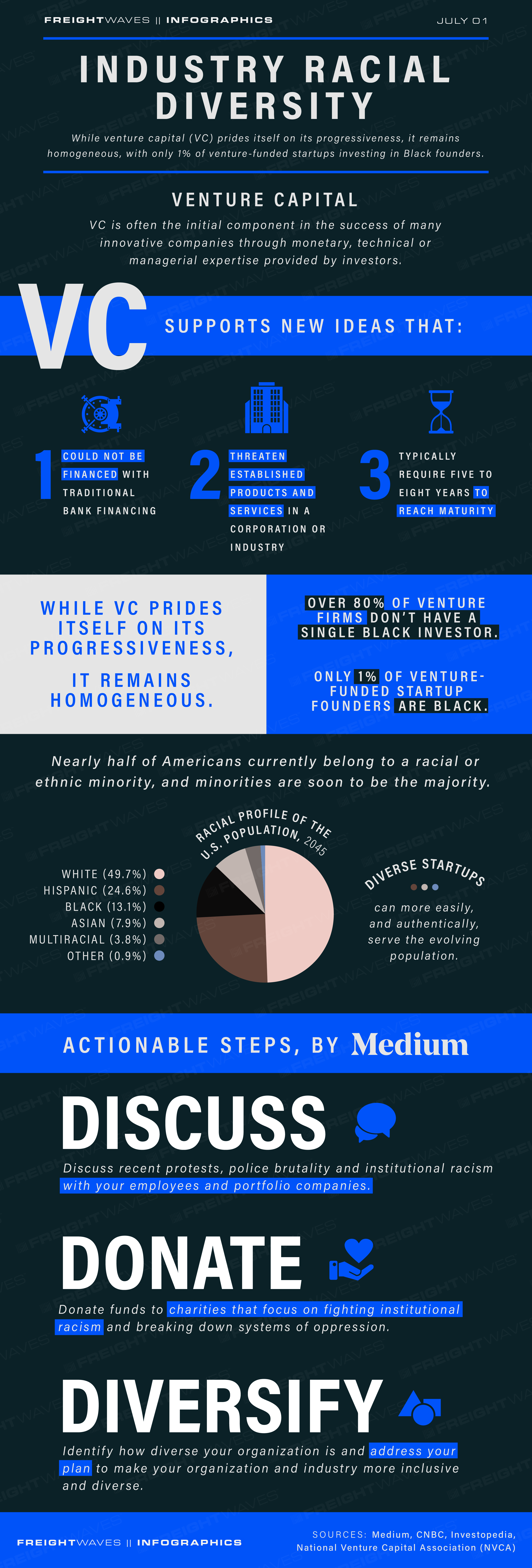 FreightWaves Infographic: Racial Diversity