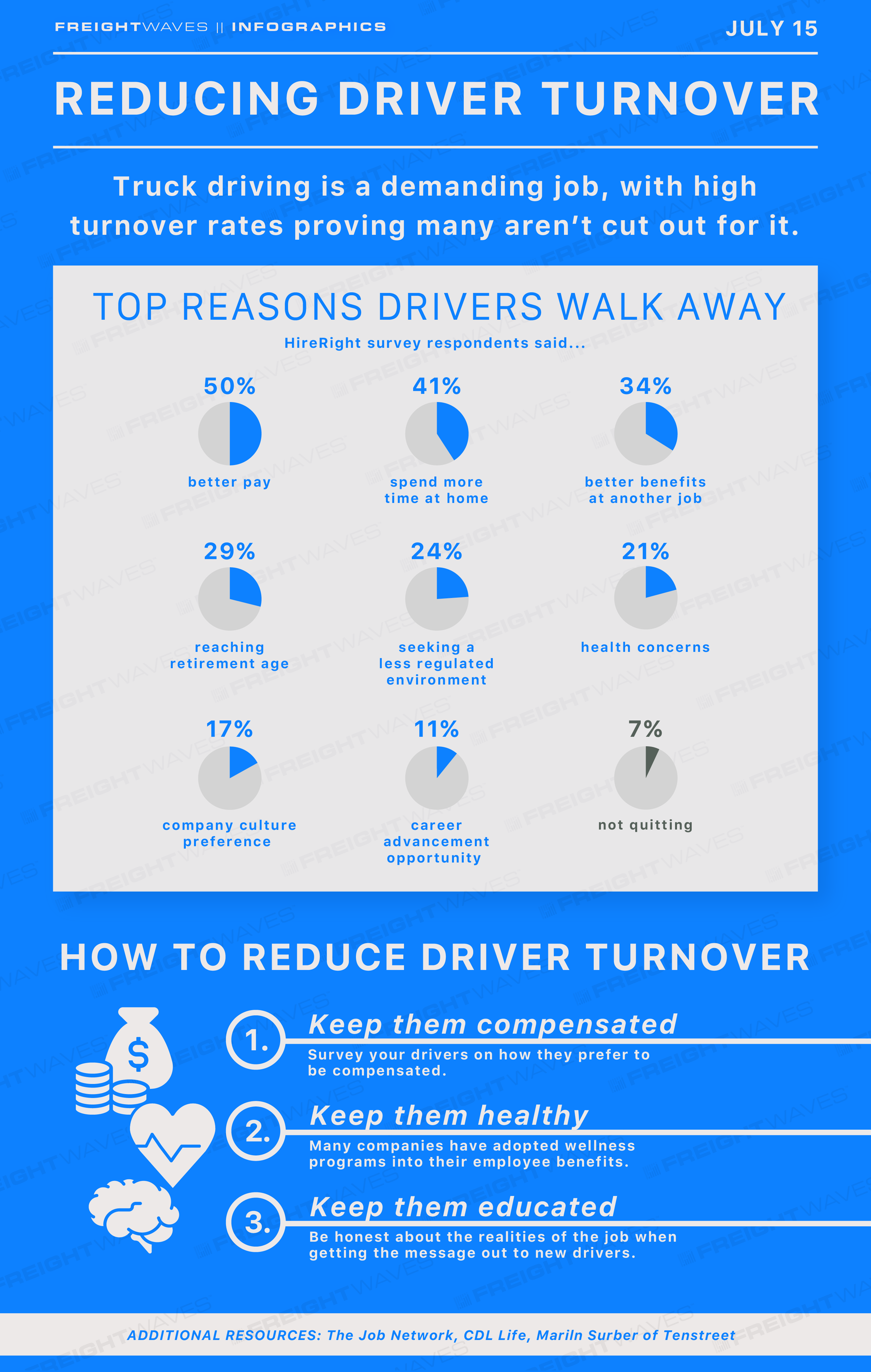 FreightWaves Daily Infographic