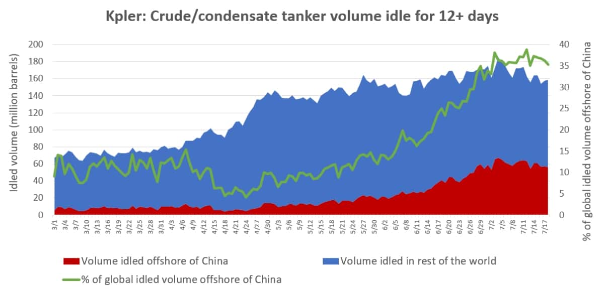 tanker chart