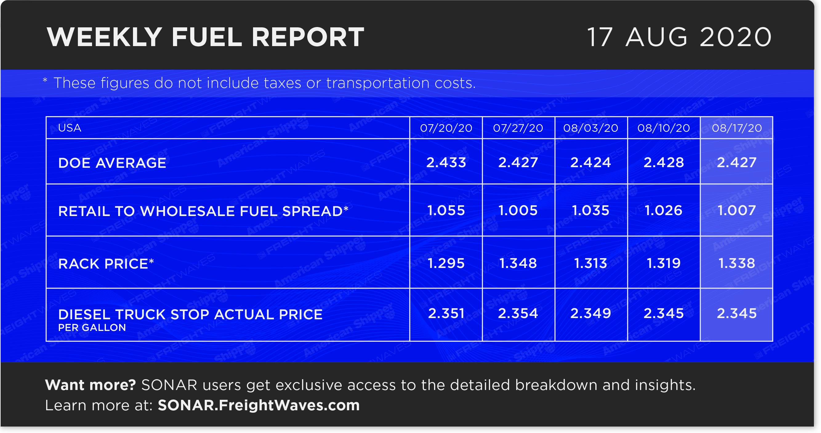 FreightWaves Fuel Report Infographic