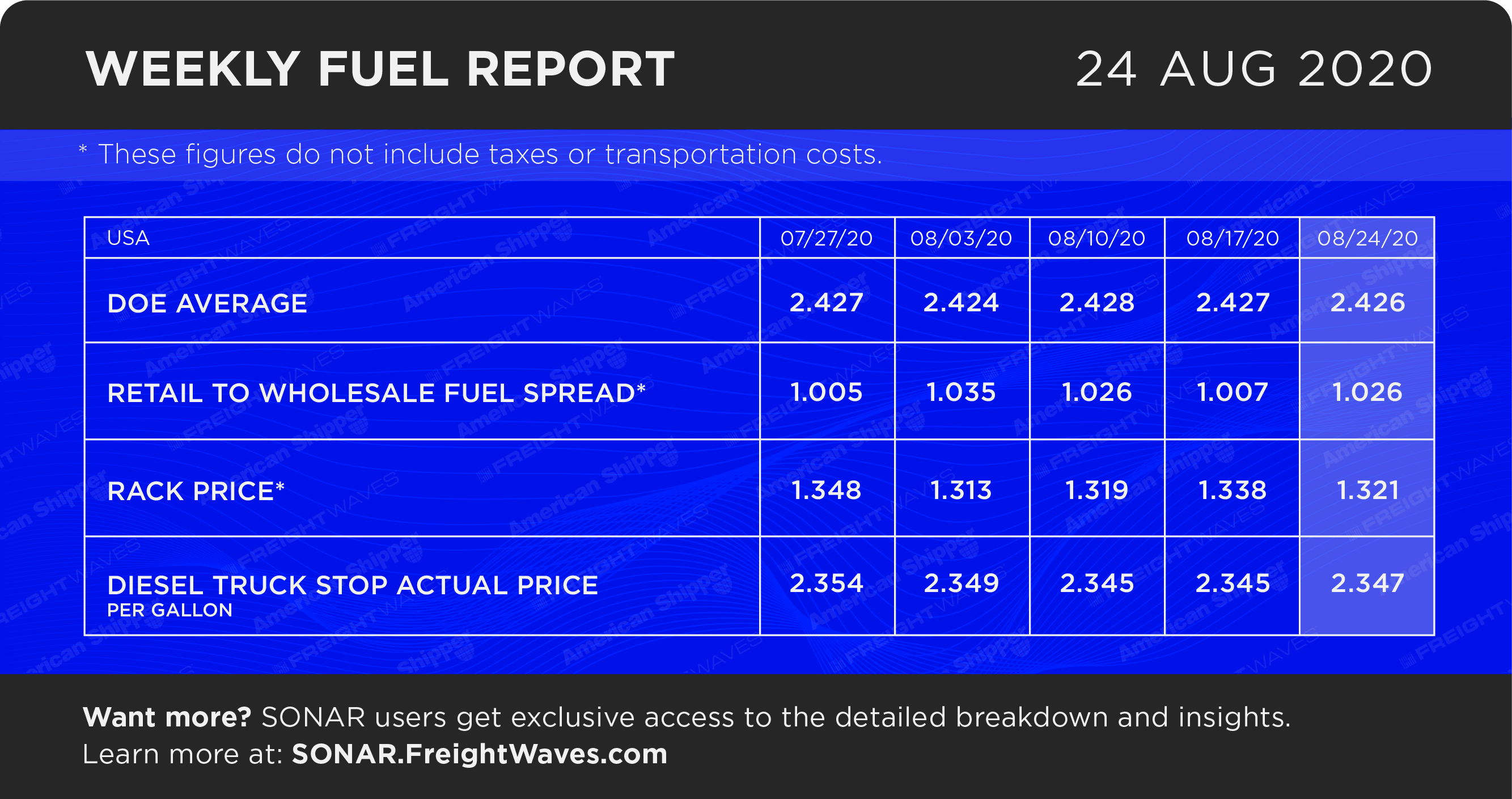 FreightWaves Fuel Report Infographic