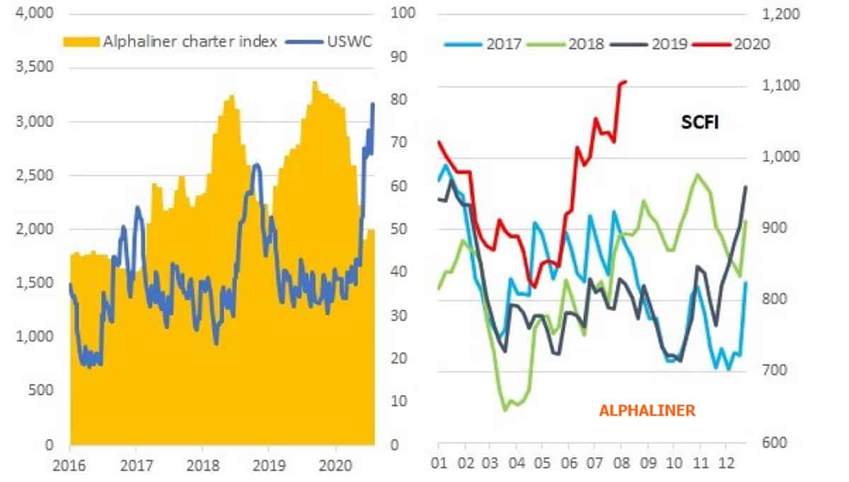 freight rate chart