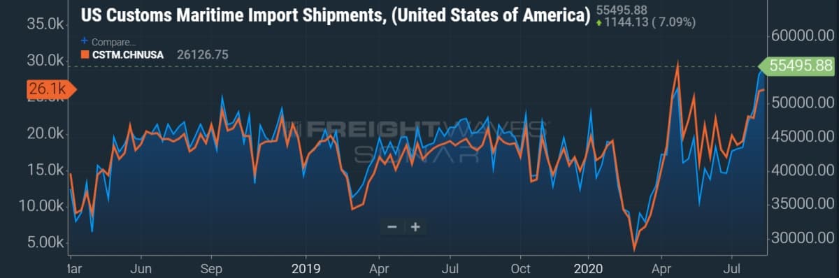 import chart