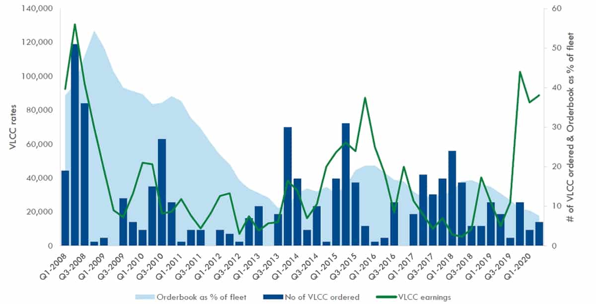 tanker capacity chart