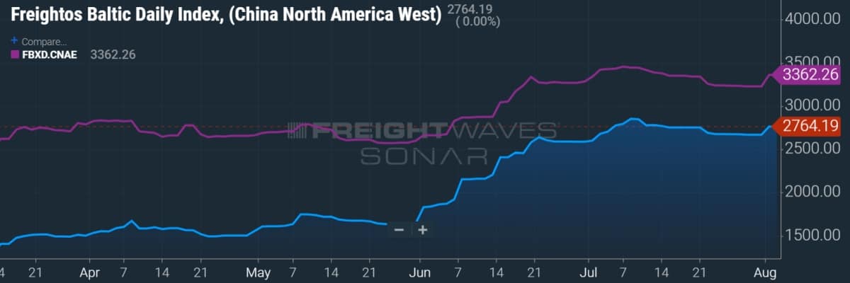 shipping rates chart