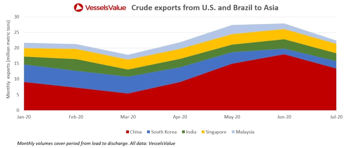 tanker chart