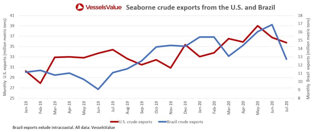 crude export chart