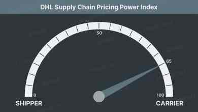 DHL Pricing Power Index 85