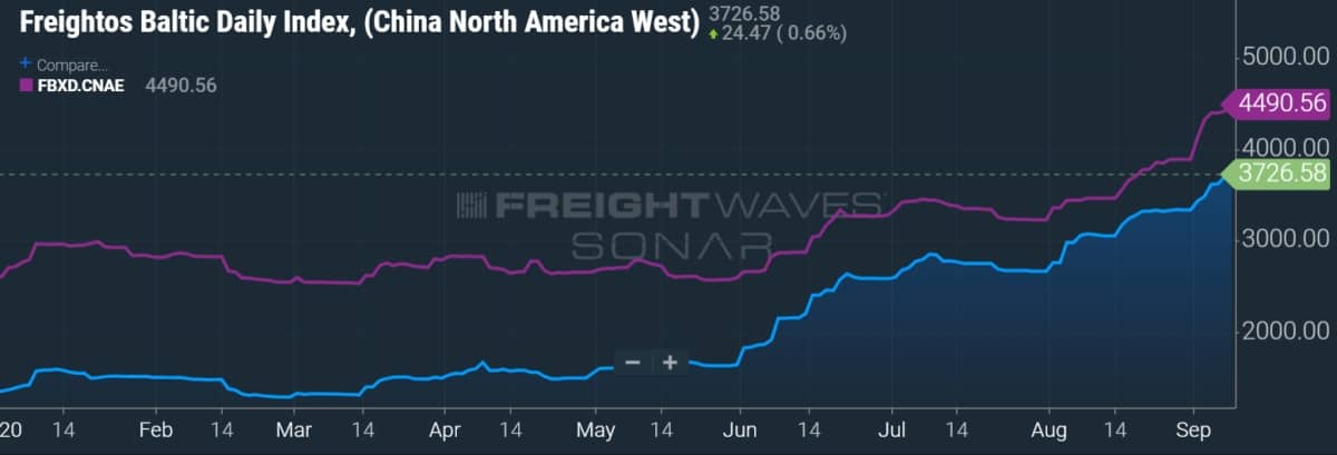 freight rate chart