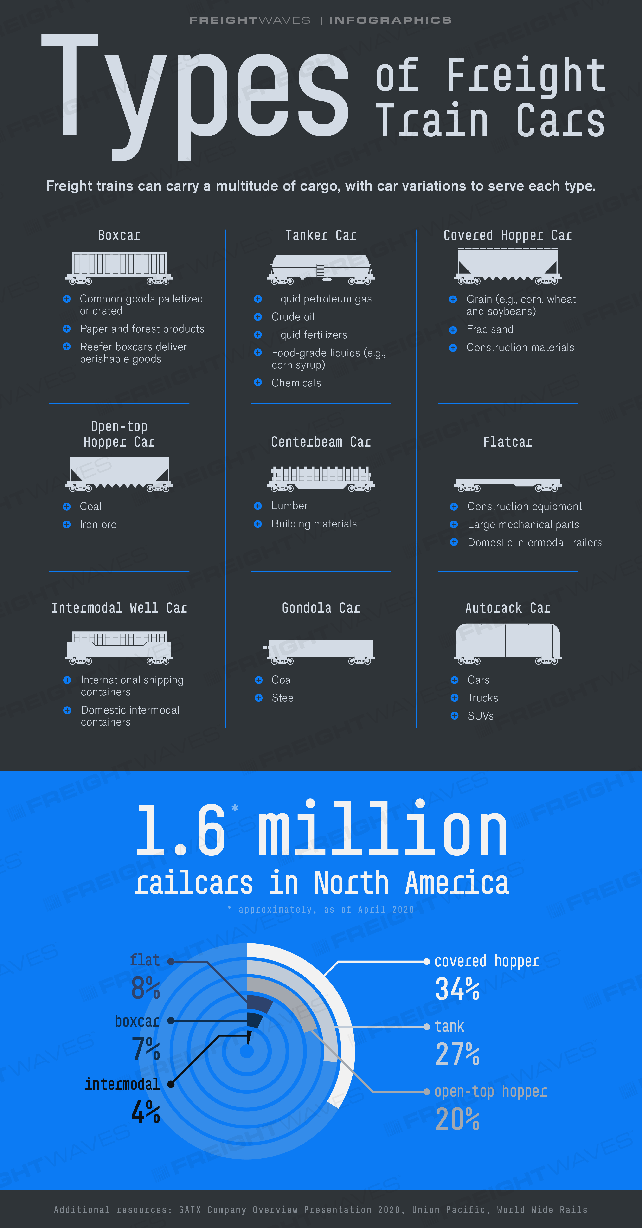 freight train car types