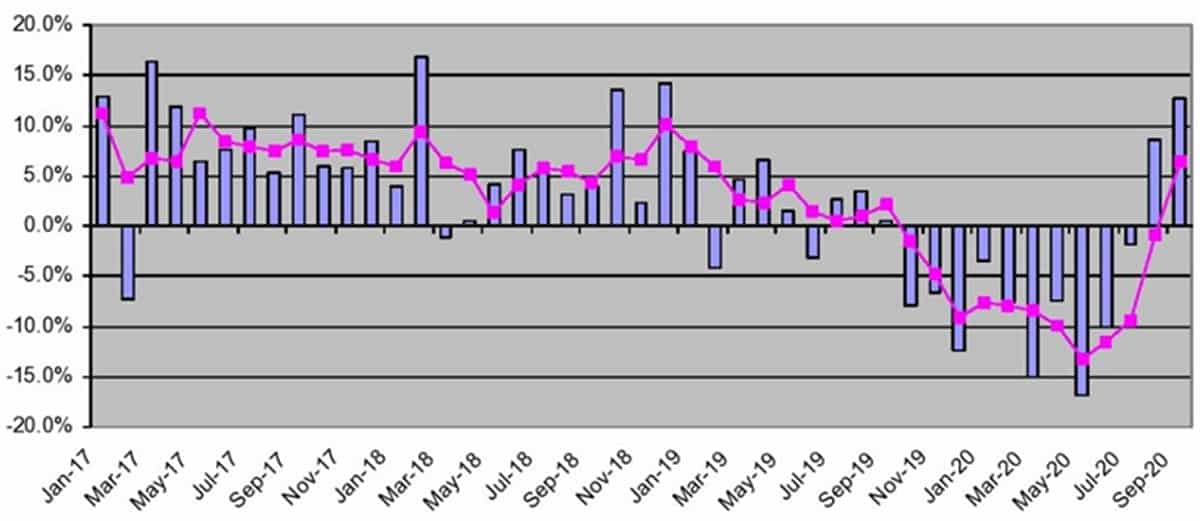 container port data