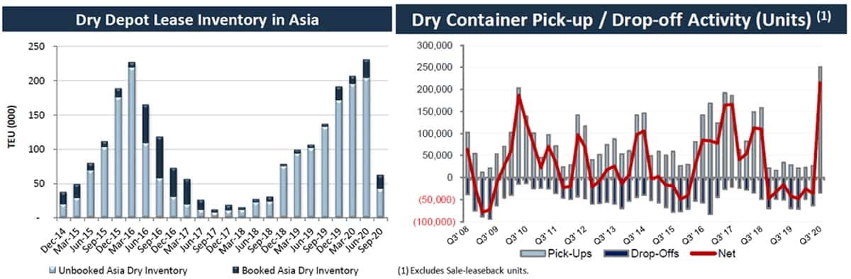 container data