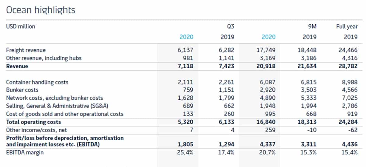 Maersk chart