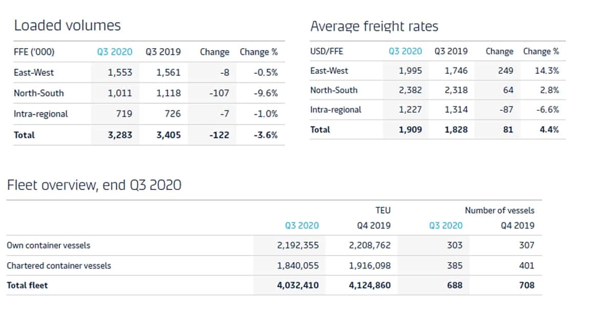 Maersk chart