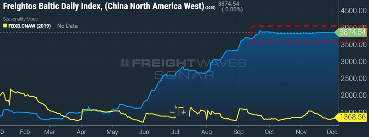 spot rates chart