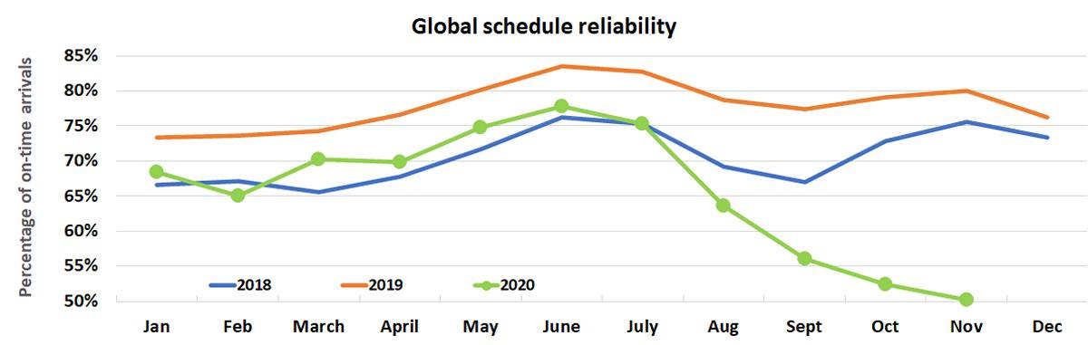 container reliability data