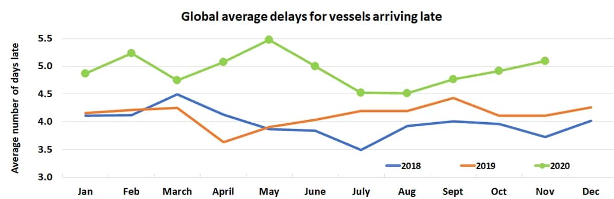 container reliability data