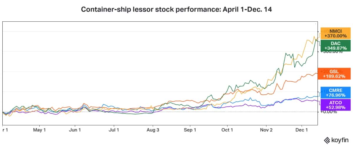 container liner lessor chart