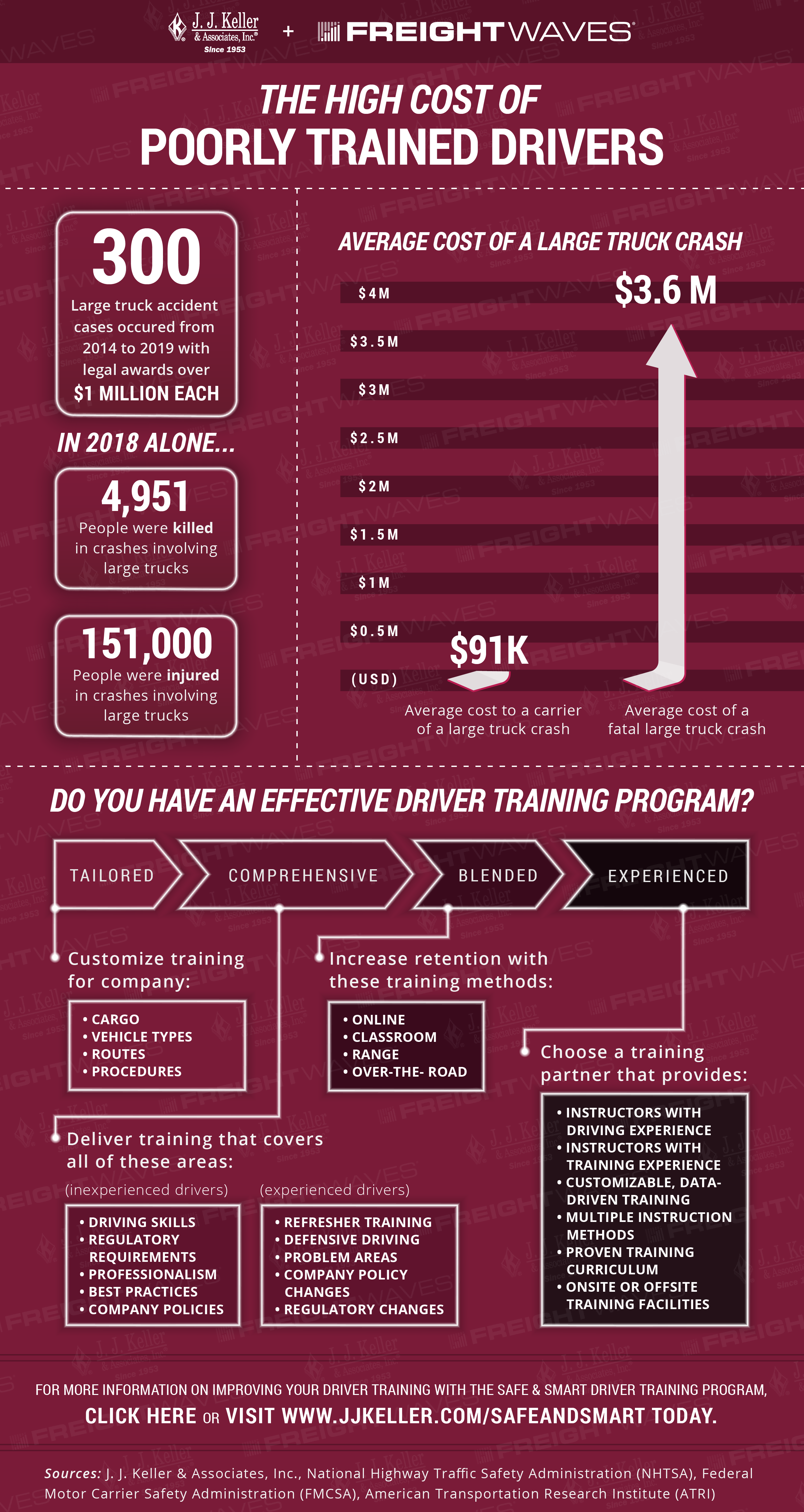 Daily Infographic The high cost of poorly trained drivers FreightWaves