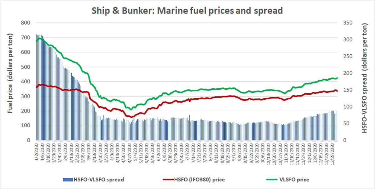 fuel chart