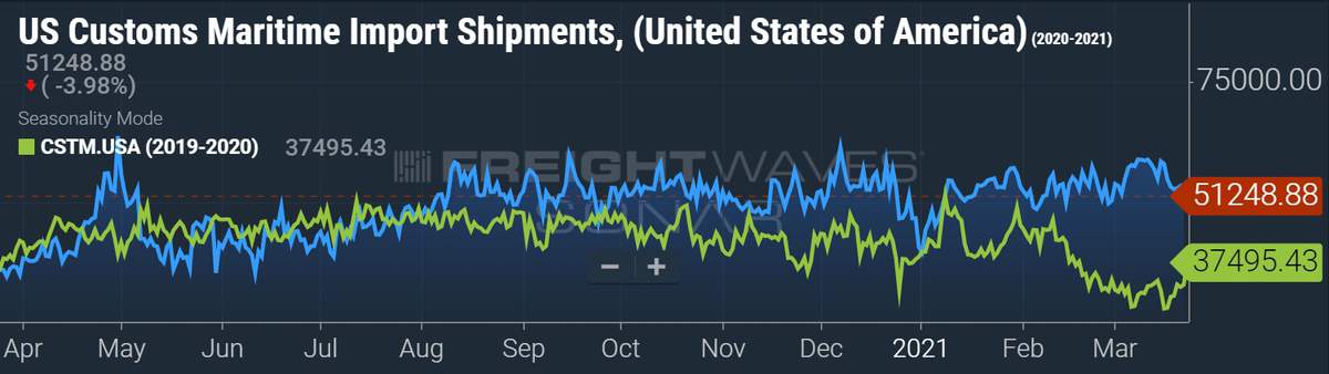 import data