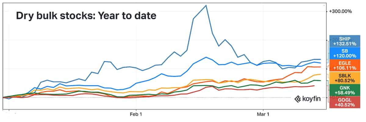 dry bulk shipping stocks