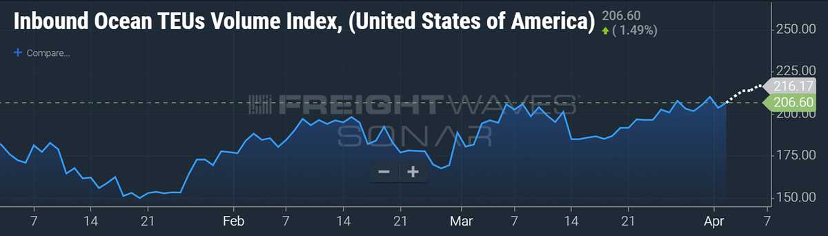 import demand data