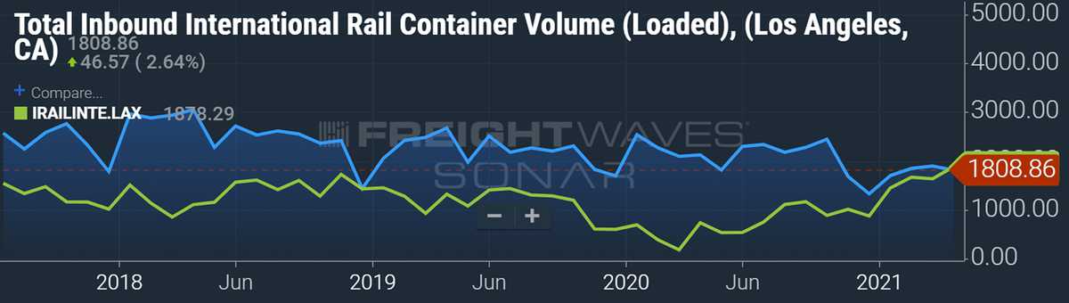 container data