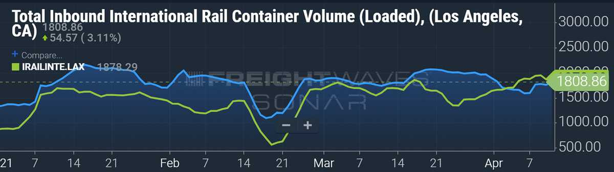 container data