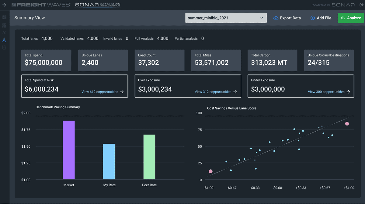 A screenshot of FreightWaves Carbon Intelligence.