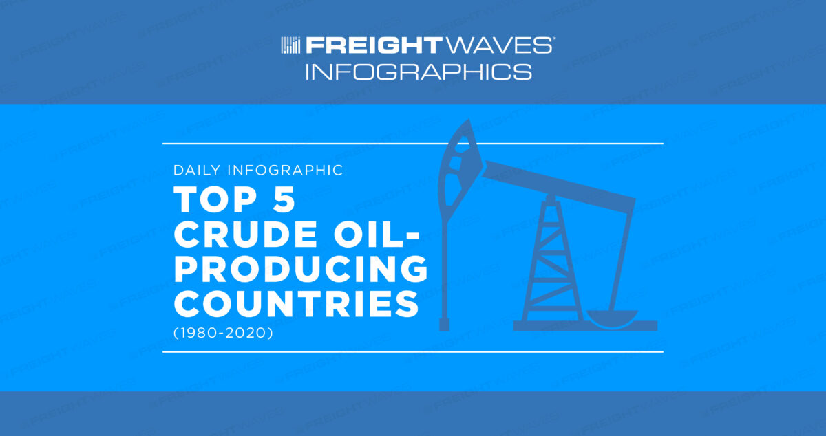 Daily Top 5 crude countries FreightWaves