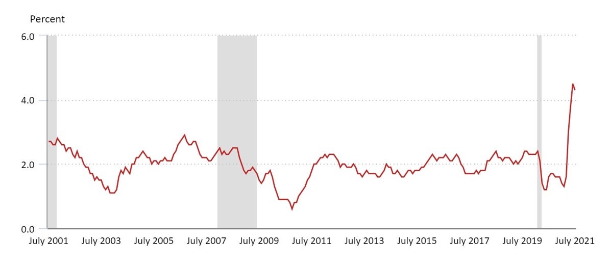 Here's How Marshalls And T.J. Maxx Easily Rebounded Their In-Store Foot  Traffic From Pandemic Lows