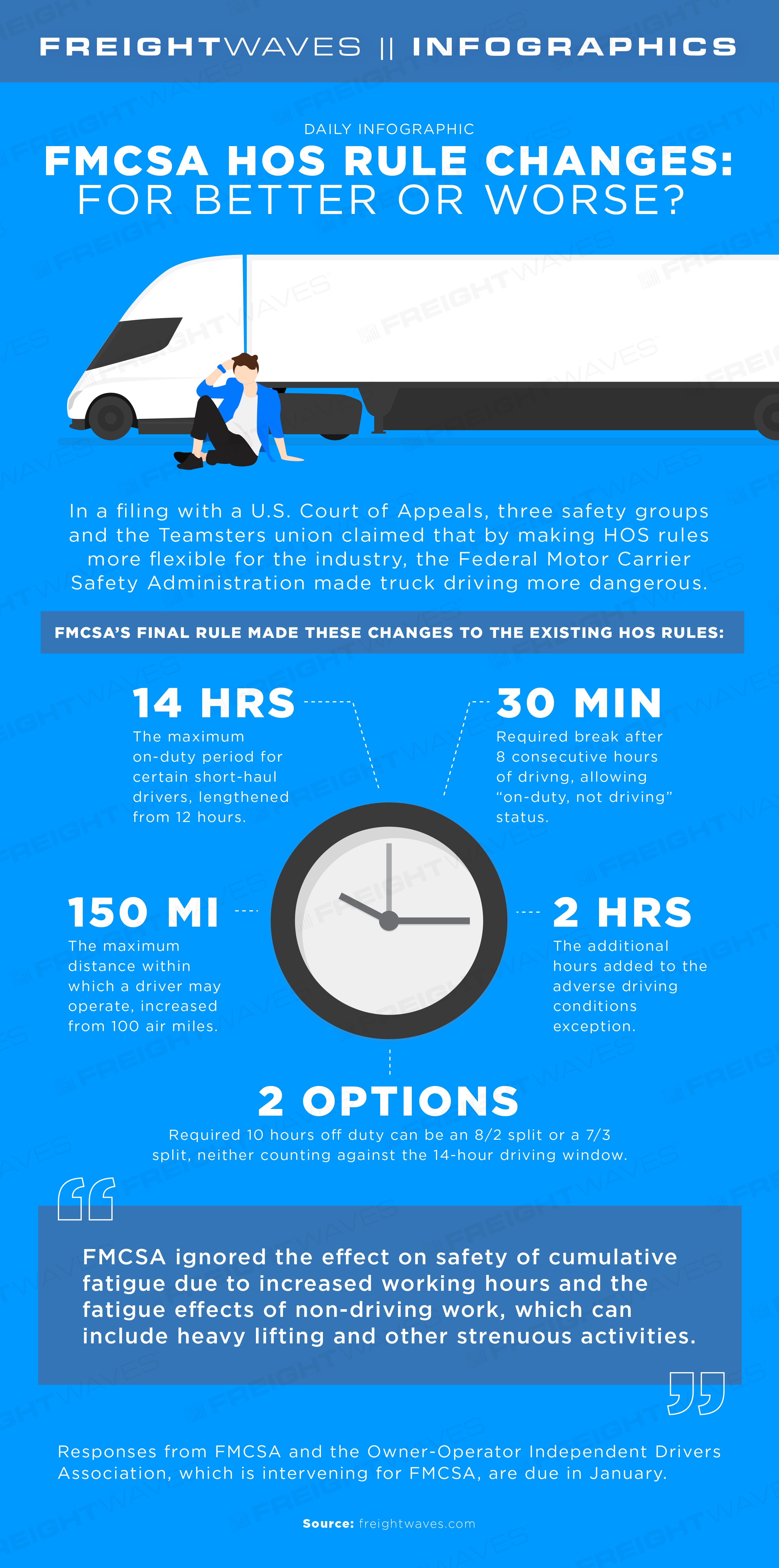Daily Infographic: FMCSA HOS rule Changes: For better or worse ...