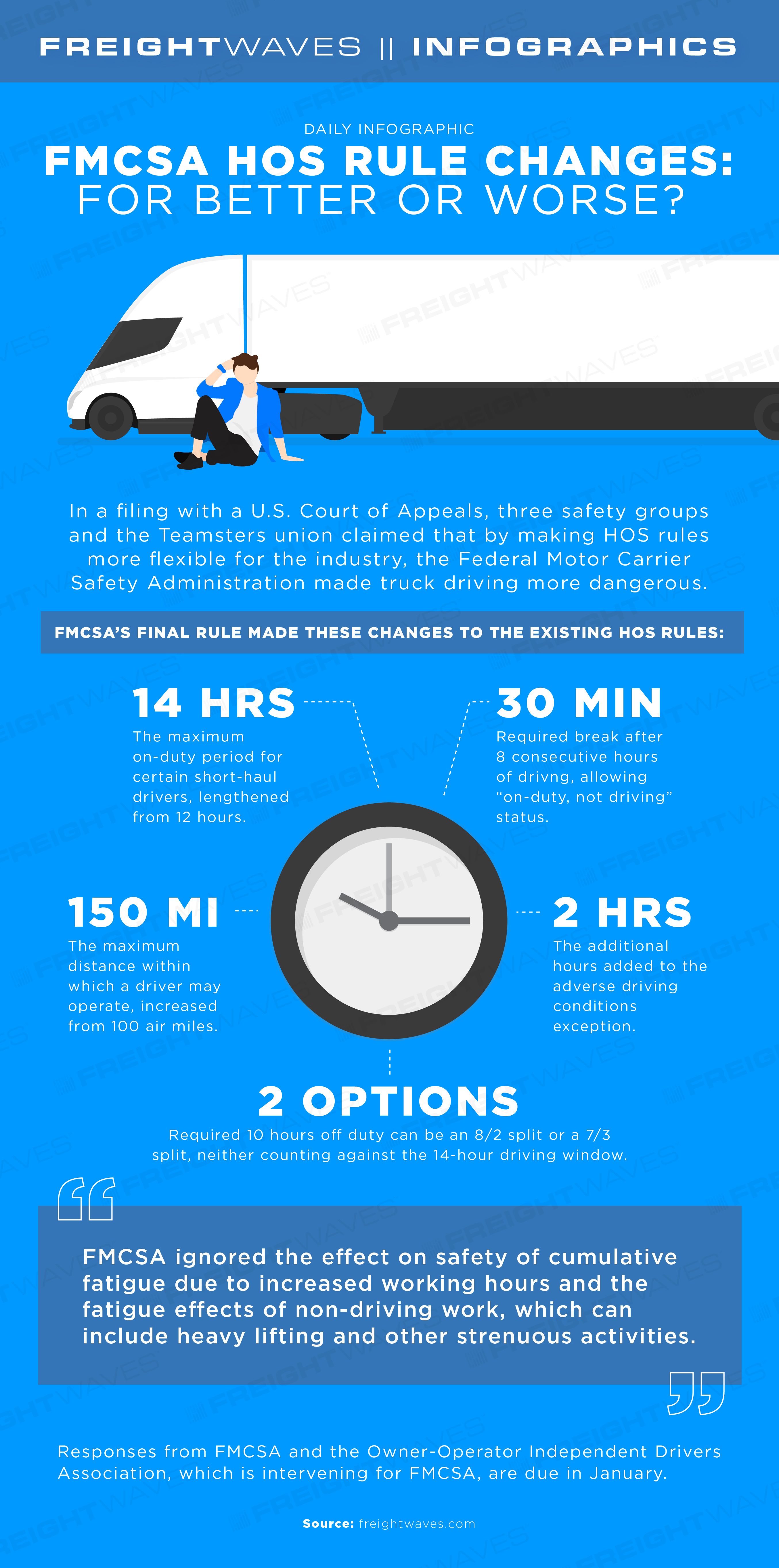 Explanation of Truck Driver Hours of Service Rules - MIG Auto Transport