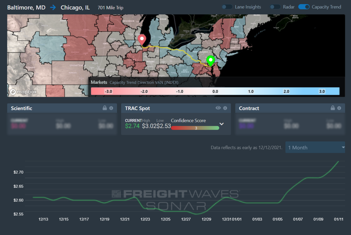 Recent Baltimore-to-Chicago data from FreightWaves TRAC.