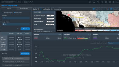 A screenshot of the new Market Dashboard feature on SONAR.
